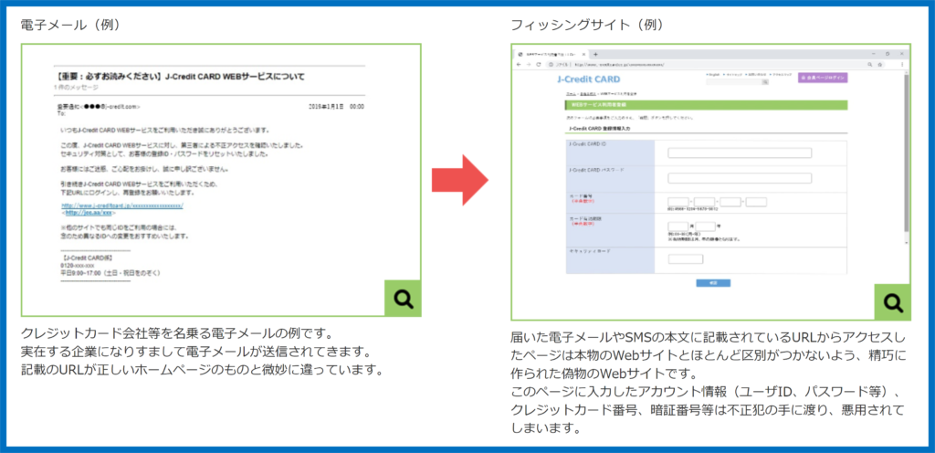 日本クレジット協会　フィッシング詐欺特徴